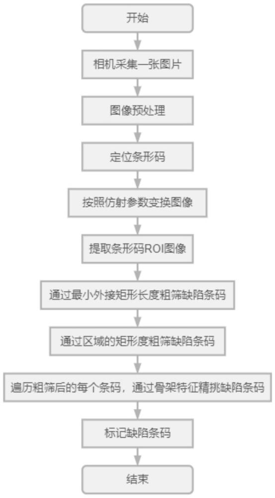 一种印刷标签缺陷检测方法及系统与流程