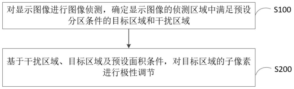 图像处理的方法、装置、电子设备及存储介质与流程