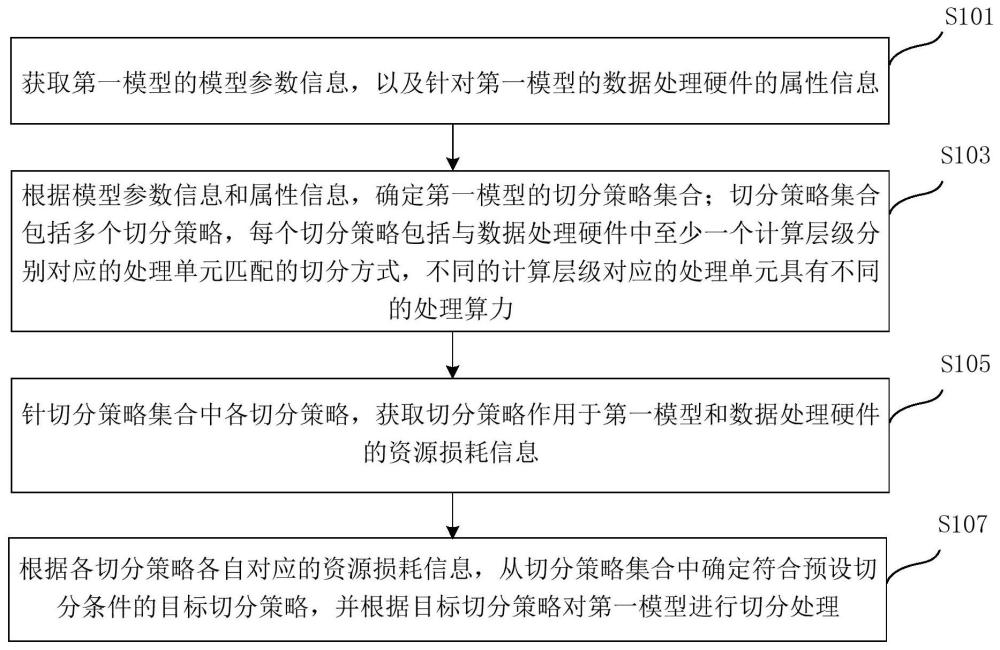 数据处理方法、装置、设备及存储介质与流程