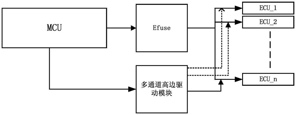 一种配电装置和车辆的制作方法