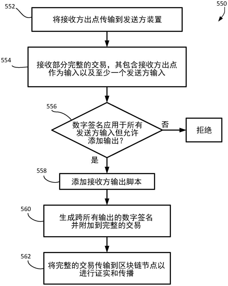 用于接收方促进的区块链交易的方法和系统与流程