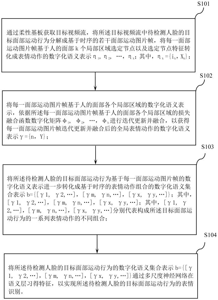 基于柔性基板的表情识别方法、系统、计算机设备及可读存储介质