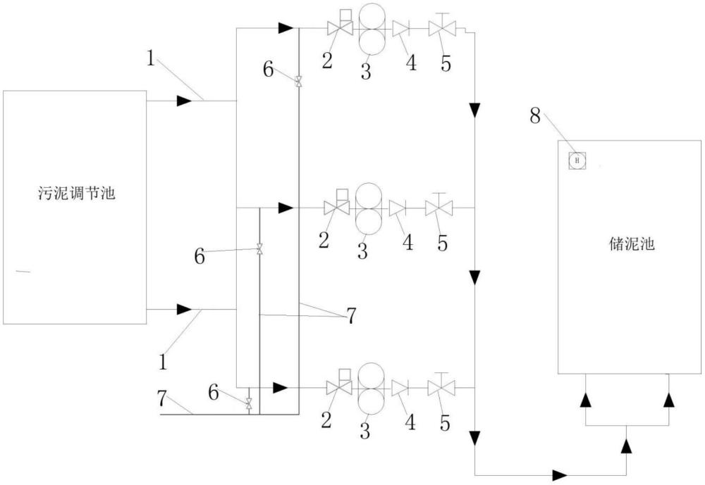 一种自动污泥管道冲洗控制系统的制作方法