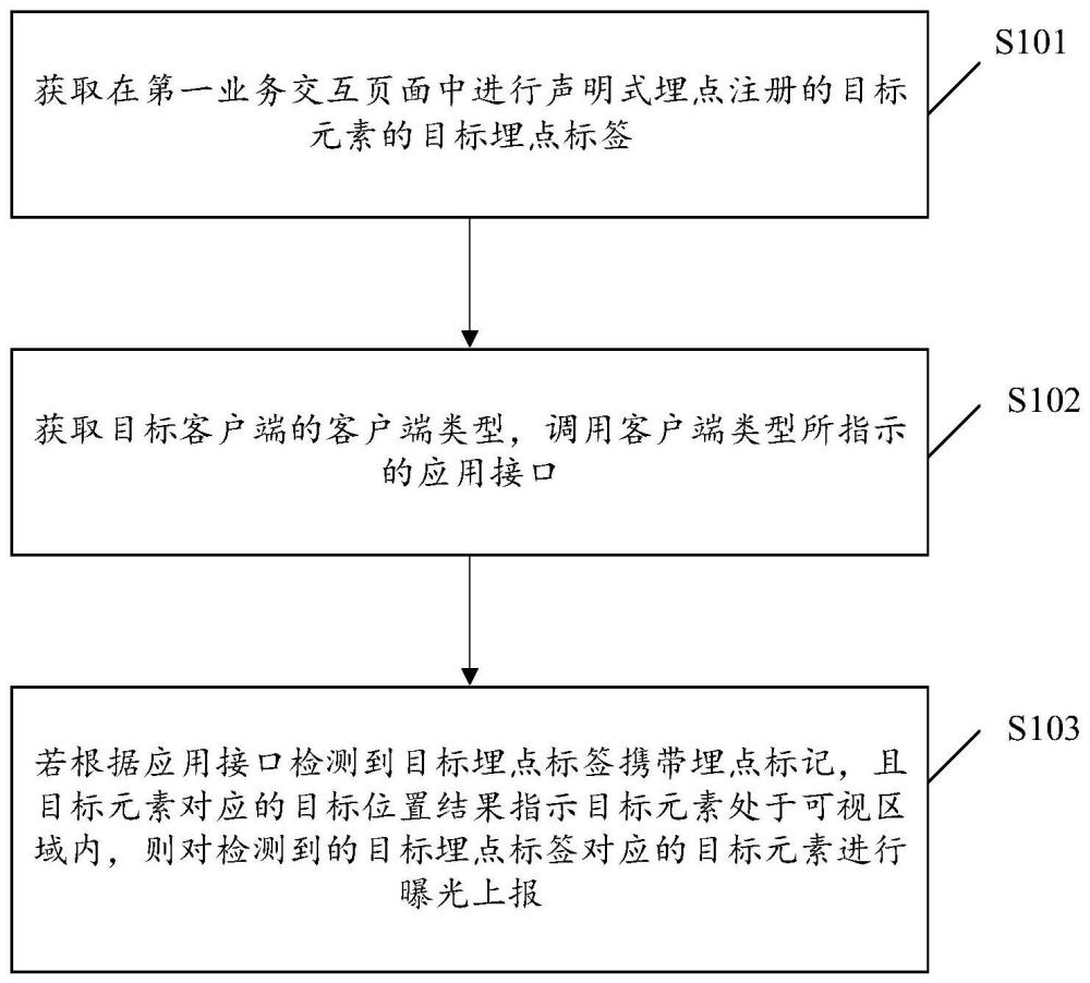 一种数据处理方法、装置、计算机设备及存储介质与流程