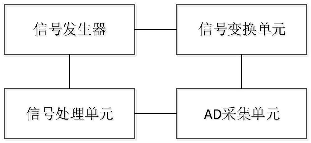 一种低频高压测试电源的输出系统的制作方法