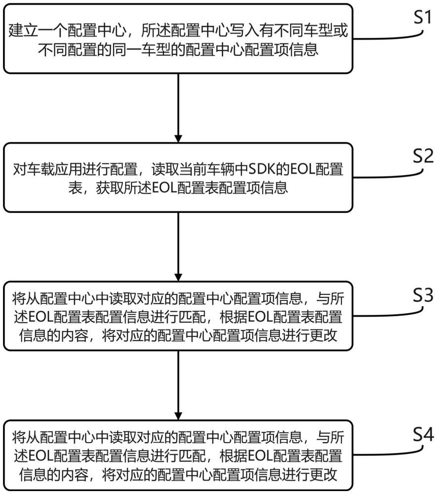 一种车辆功能动态配置方法、系统、智能座舱及其车辆与流程