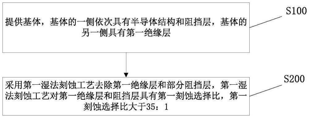 基体的背面处理方法和半导体器件的形成方法与流程