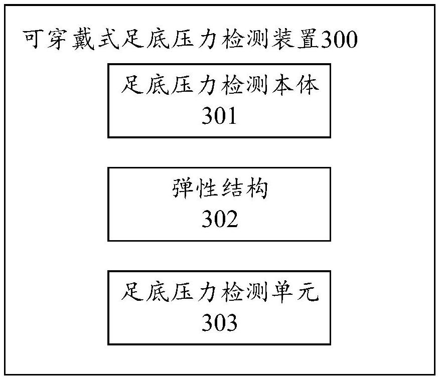 一种可穿戴式足底压力检测装置的制作方法