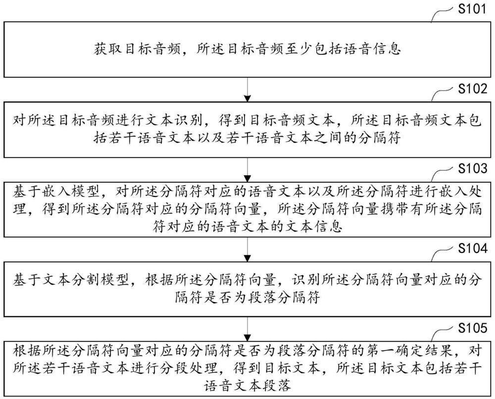 文本分割方法、训练方法、装置、设备及存储介质与流程