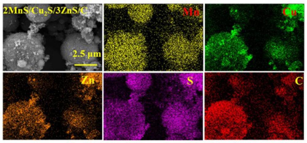 一种三元金属硫化物MnS/Cu2S/ZnS/C复合材料的制备方法及应用