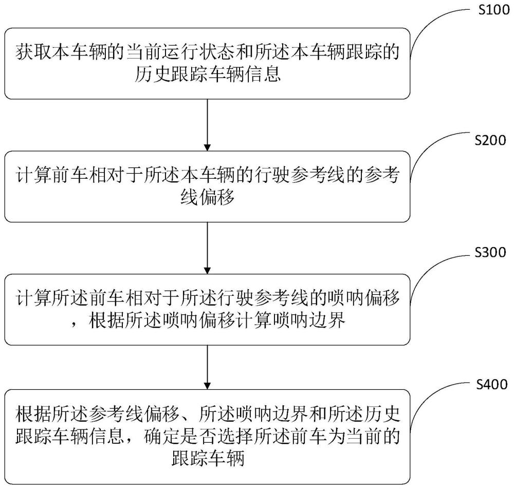 车辆跟踪方法、装置、车载控制终端及存储介质与流程