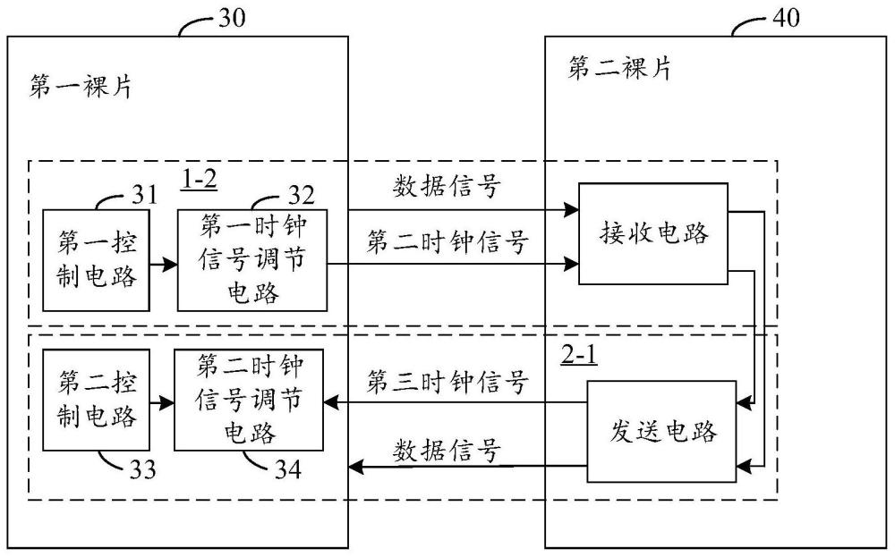 一种裸片和时钟同步方法与流程