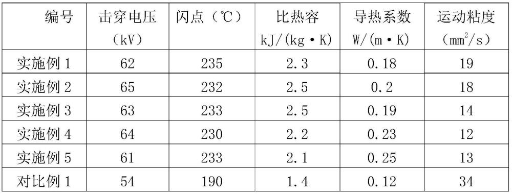 一種冷卻液的制作方法