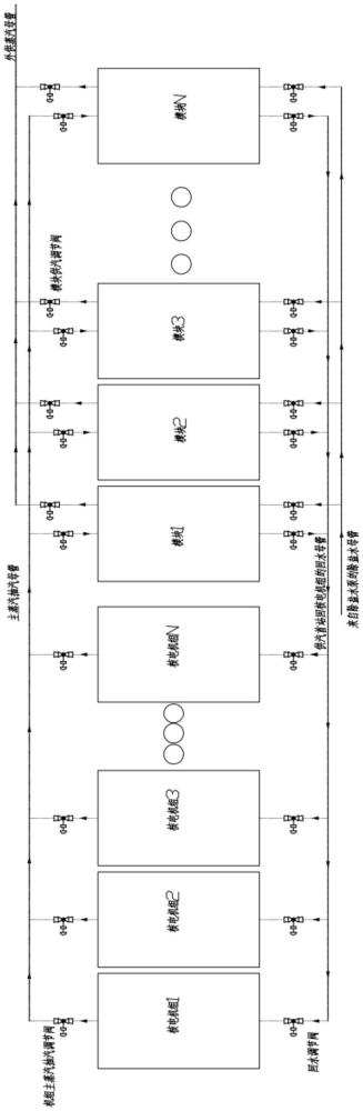 一種壓水堆核能聯(lián)合供汽系統(tǒng)及供汽多機(jī)組協(xié)同控制方法與流程