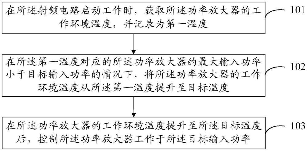 射頻電路控制方法、裝置及電子設(shè)備與流程