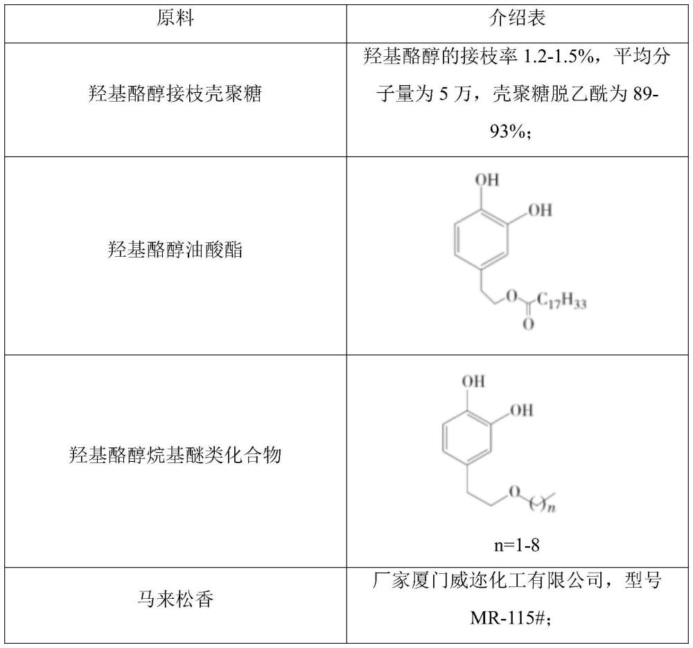 一種應(yīng)用于戶外家具的PVC塑膠粒及其制備方法與流程