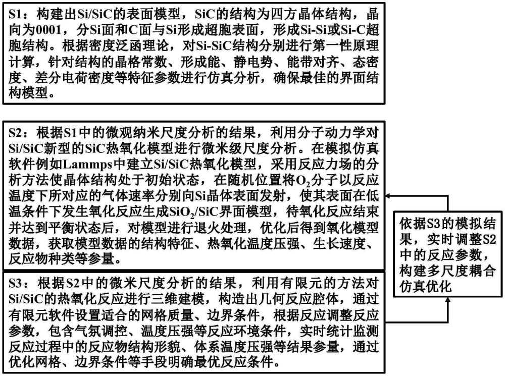 一种跨尺度模拟碳化硅栅氧层低温氧化工艺的方法