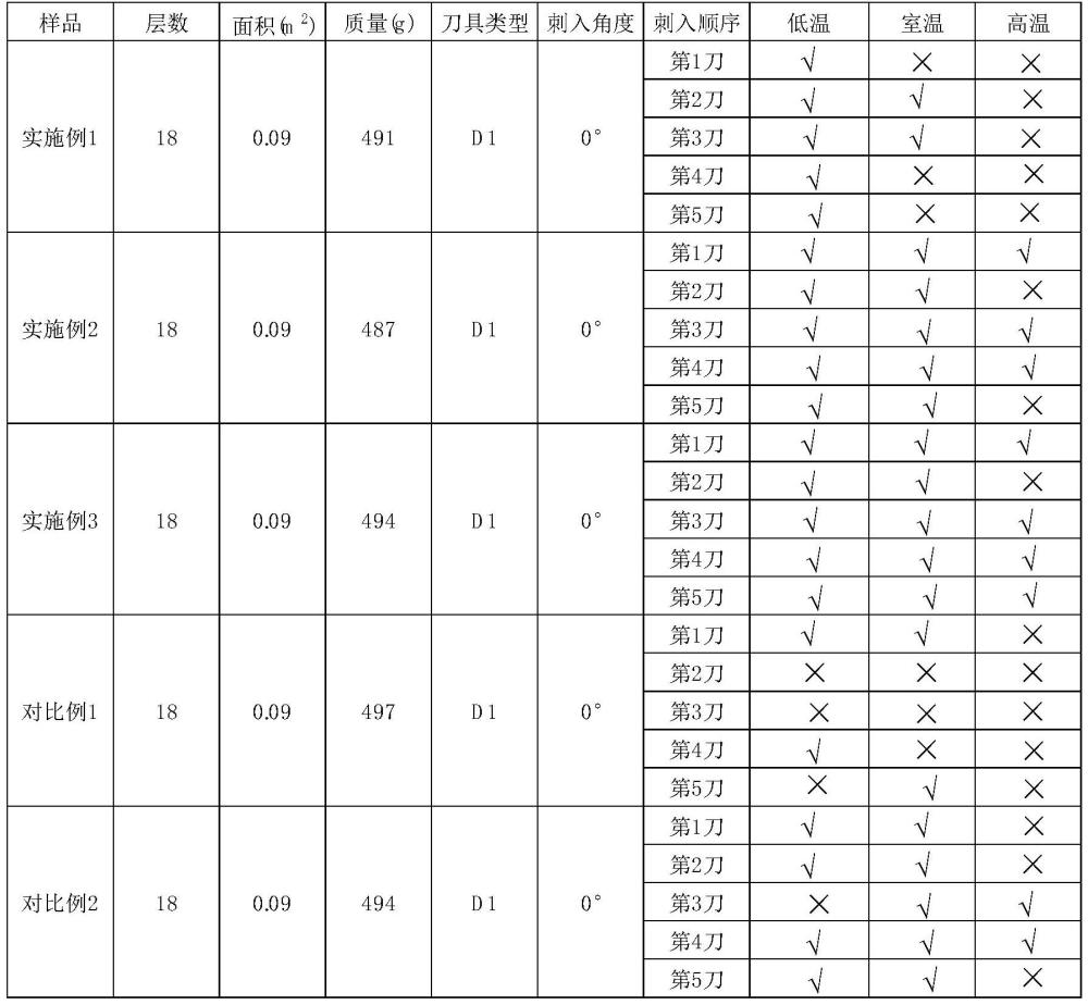 一種基于芳綸纖維的防刺復(fù)合材料及其制備方法與流程