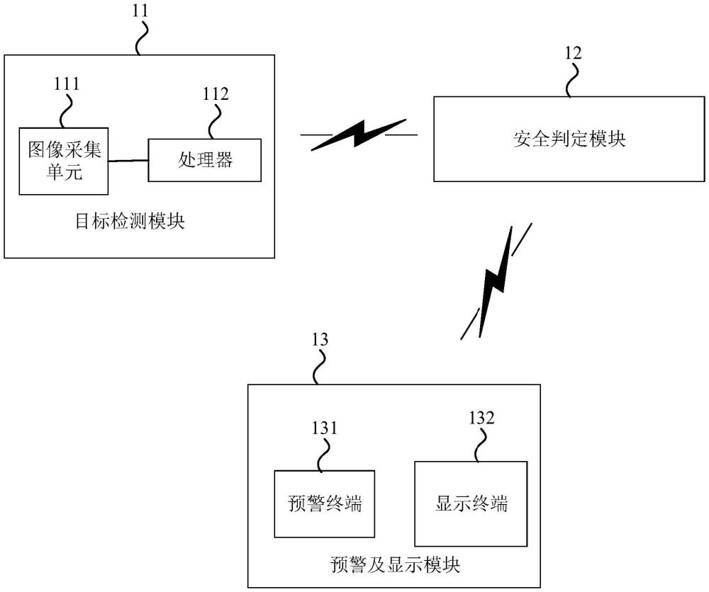 基于目标识别的多功能的车机安全系统