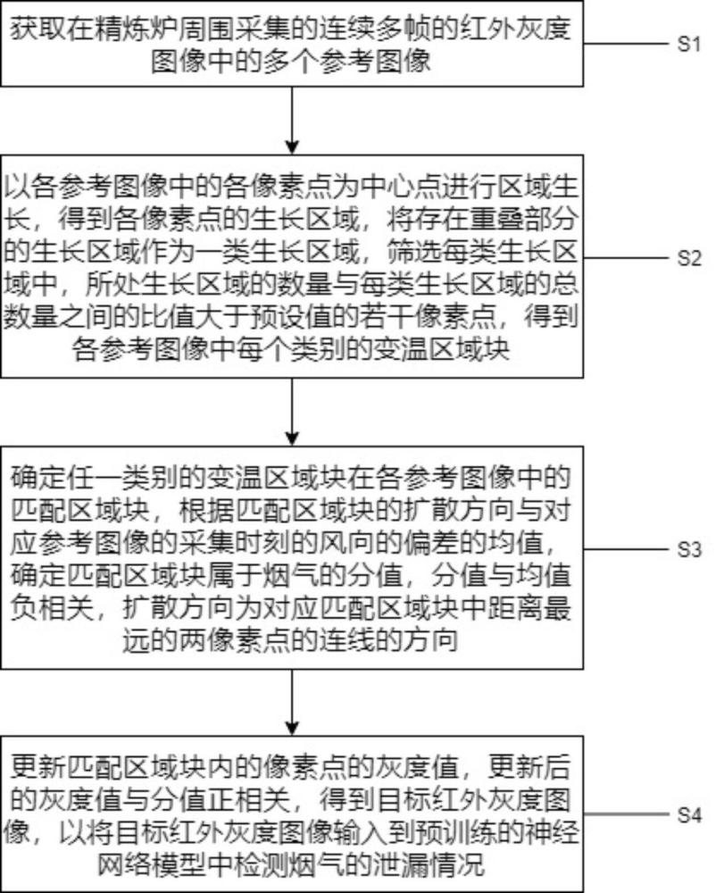 一種精煉爐煙氣泄漏檢測(cè)方法與流程