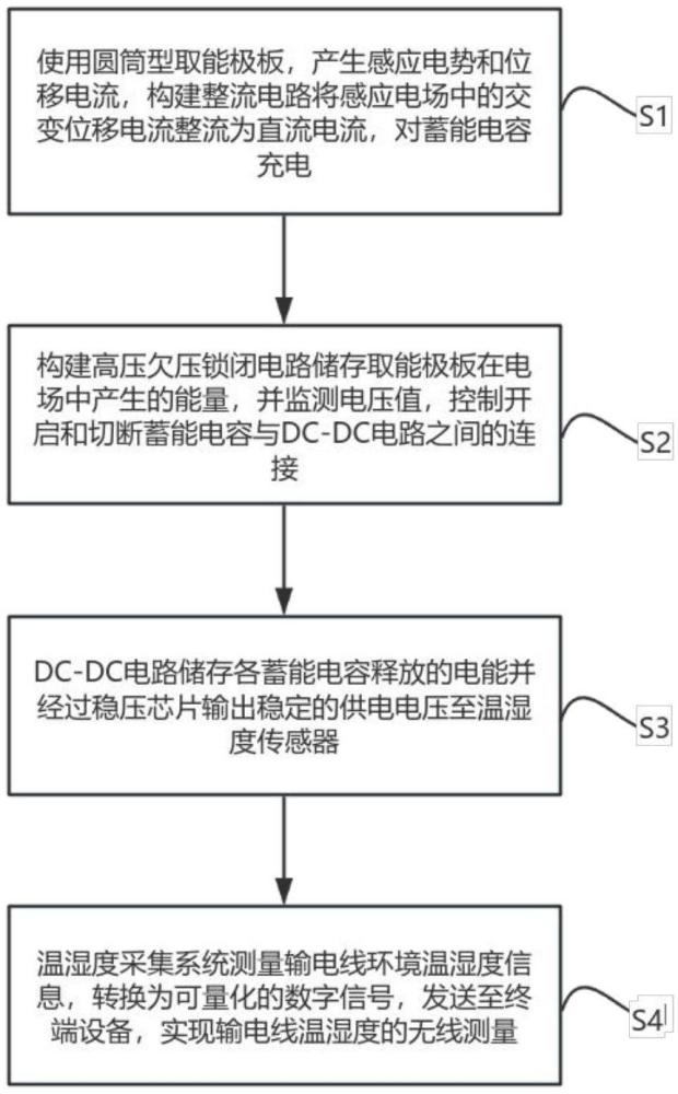 基于高壓電場級聯(lián)取能器的無線溫濕度測量方法及系統(tǒng)與流程