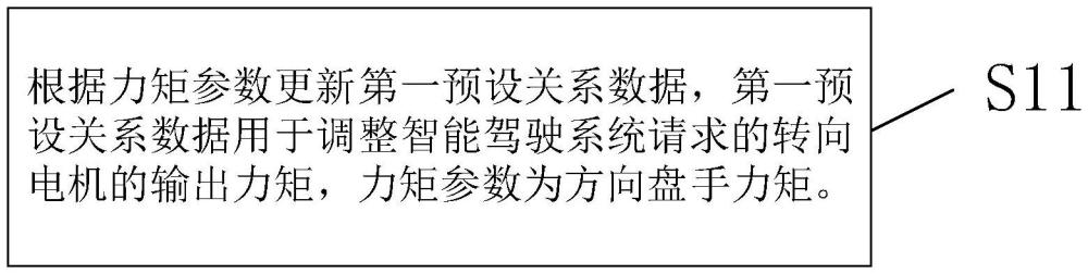 車輛的智能駕駛方法、裝置、介質(zhì)、產(chǎn)品及車輛與流程