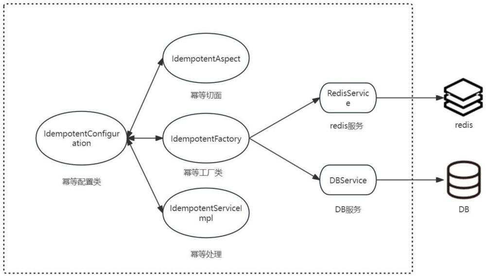 一种金融系统场景下实现交易幂校验方法与流程