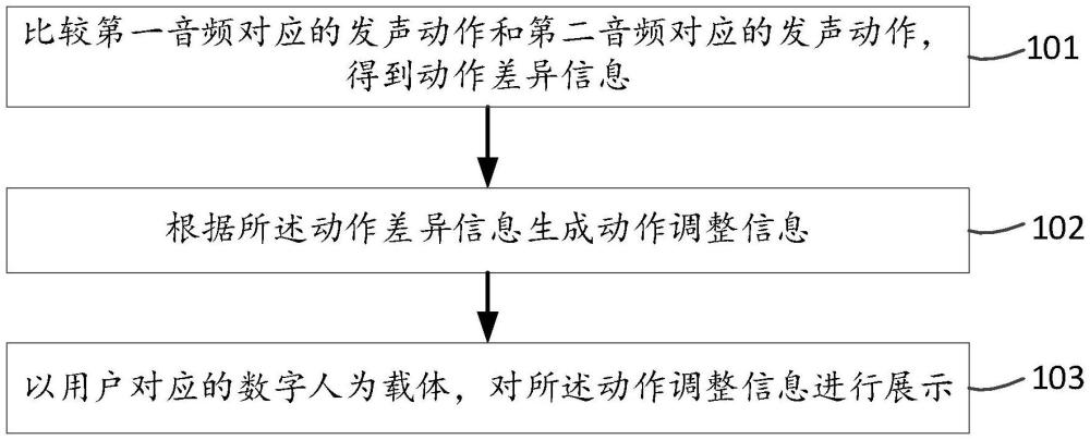 一種信息展示方法、裝置及相關(guān)設(shè)備與流程