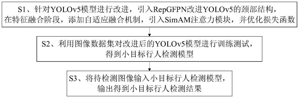 一種基于改進(jìn)YOLOv5模型的無人駕駛道路行人識(shí)別方法