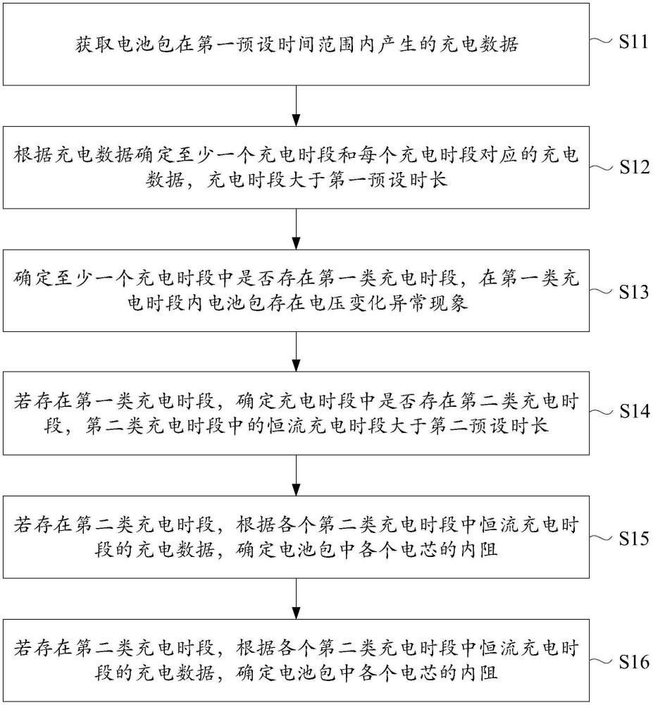 一種電池內(nèi)阻異常檢測(cè)方法、裝置、設(shè)備及存儲(chǔ)介質(zhì)與流程