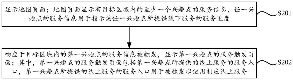 地圖互動方法、裝置、設備、存儲介質及程序產品與流程