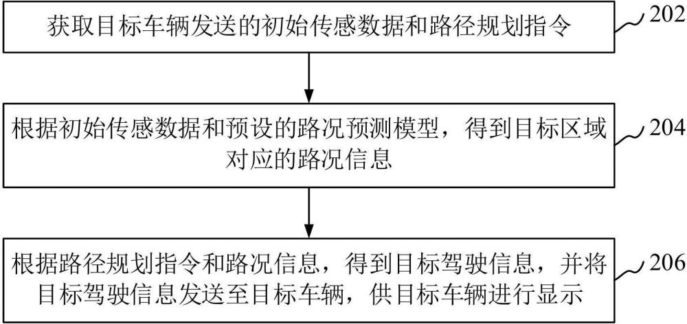 車輛駕駛信息顯示方法、裝置、設(shè)備、介質(zhì)和產(chǎn)品與流程