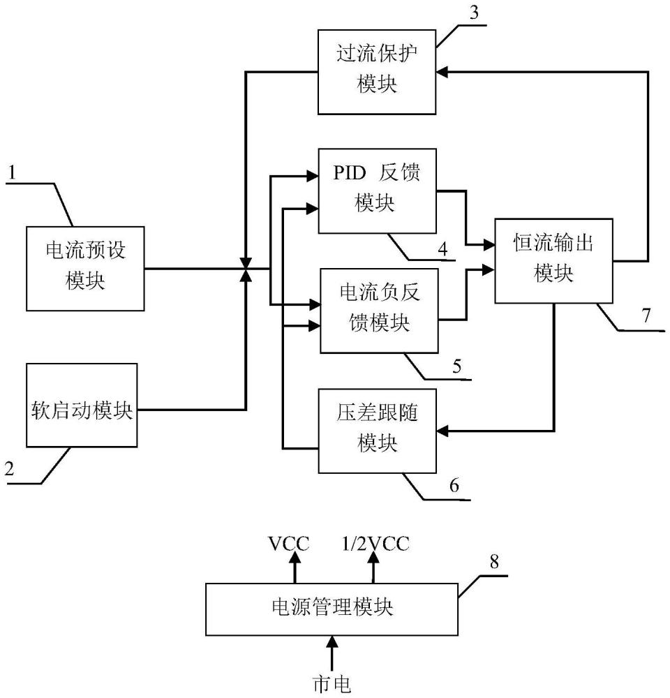 一種雙環(huán)互補型高穩(wěn)定度恒流源電路