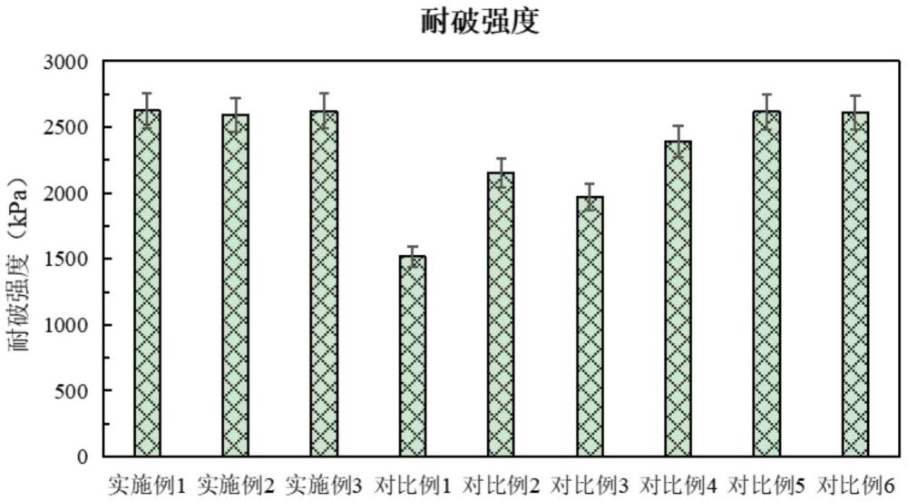 一種具有雙瓦楞紙芯的高性能瓦楞紙板及其生產(chǎn)方法與流程