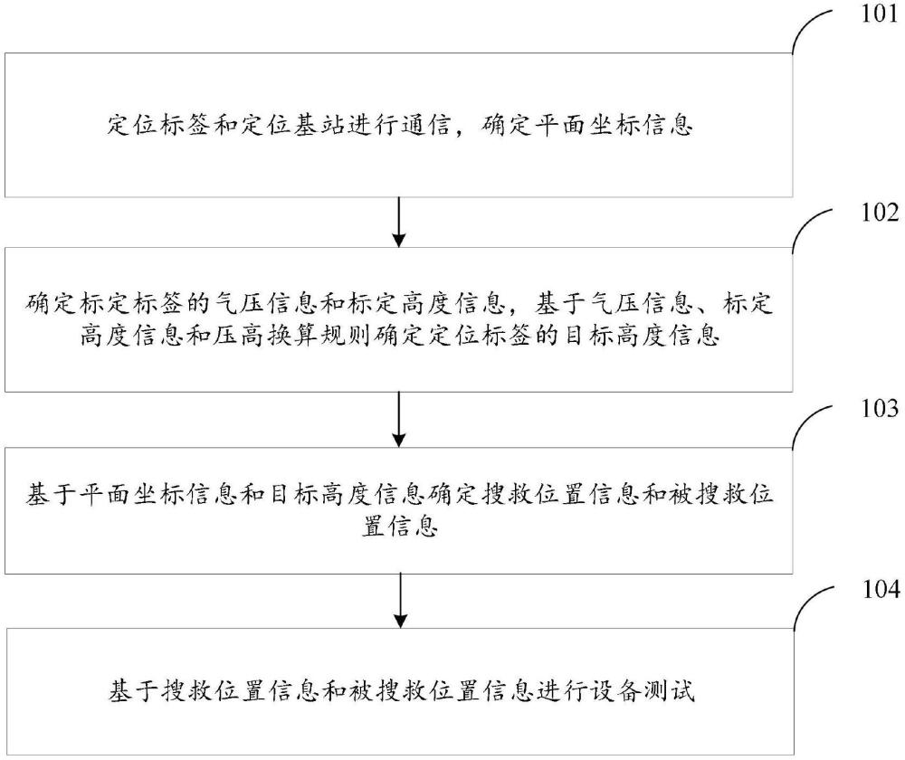 適用于地質(zhì)災害埋壓人員搜救設備測試方法及裝置與流程