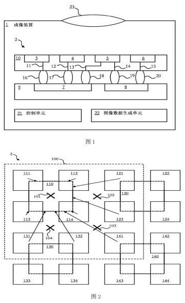 成像裝置和方法與流程
