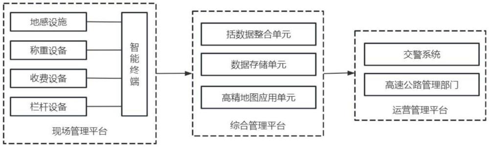 一種高速公路收費(fèi)站沖卡車輛管理系統(tǒng)及其方法與流程