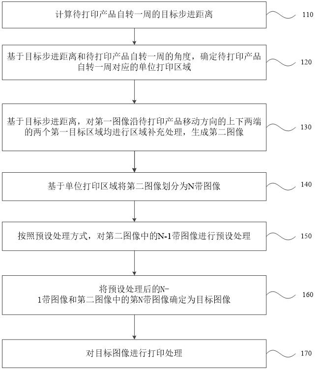 一種圖像打印處理方法、裝置、設(shè)備和計(jì)算機(jī)存儲(chǔ)介質(zhì)與流程