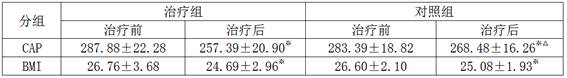 一種治療肝郁脾虛型代謝相關(guān)脂肪性肝病的中藥組合物、制劑與應(yīng)用的制作方法