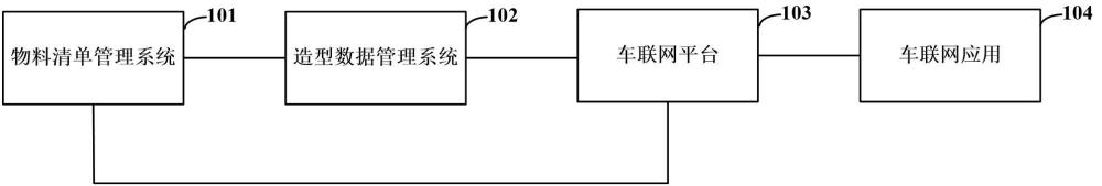 一種車輛圖片自動化生成方法及相關(guān)裝置與流程