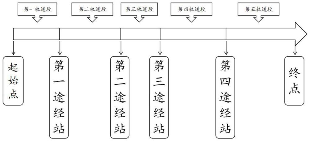 分布式軌道交通碳排放監(jiān)測(cè)系統(tǒng)的制作方法