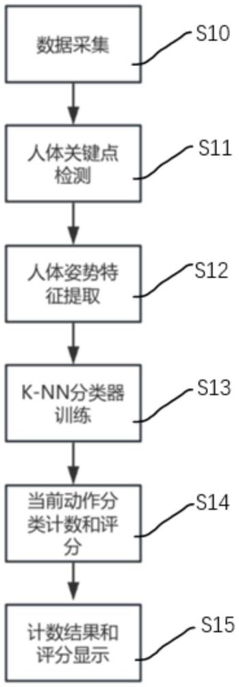 基于視覺檢測(cè)的引體向上測(cè)試計(jì)數(shù)和完成質(zhì)量評(píng)價(jià)方法