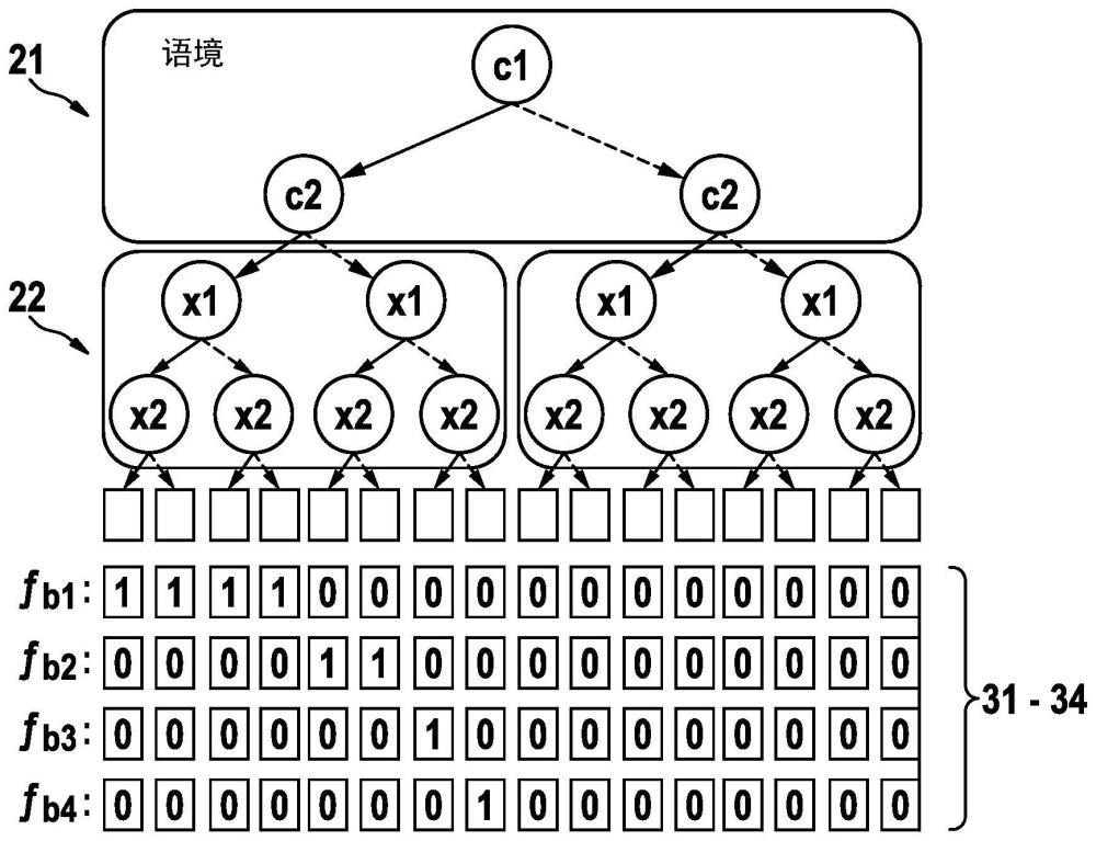 計(jì)算機(jī)實(shí)現(xiàn)的用于車輛的行為規(guī)劃的方法和系統(tǒng)與流程