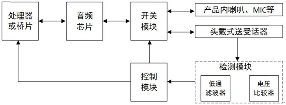 一種可檢測(cè)頭戴式送受話器的便攜式終端的制作方法