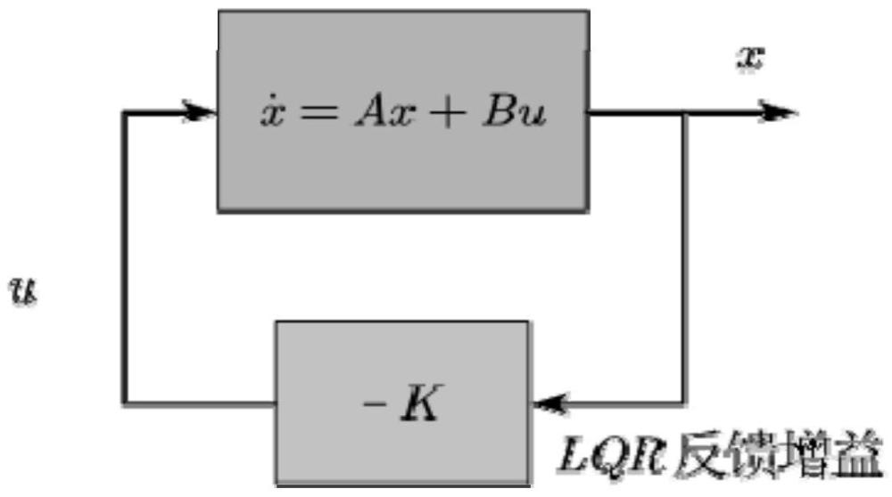 一種變循環(huán)發(fā)動機(jī)二次型最優(yōu)控制器設(shè)計(jì)方法與流程