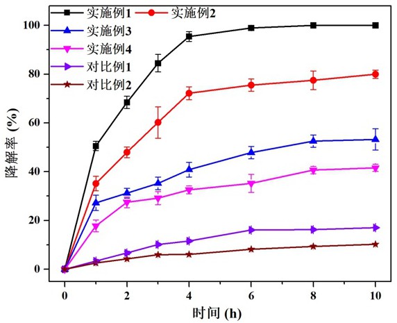 一種犧牲電子供體強(qiáng)化紫外光還原全氟有機(jī)酸的方法