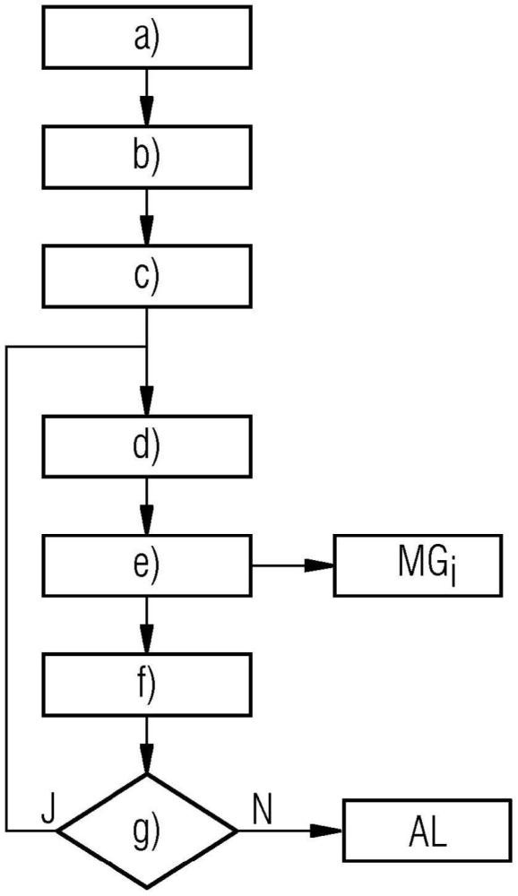 用于識(shí)別制造過(guò)程中的偏差的計(jì)算機(jī)實(shí)現(xiàn)的方法與流程