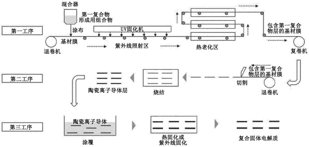 復(fù)合固體電解質(zhì)的制造方法與流程