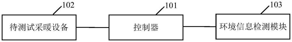 一種車輛采暖設備的性能測試系統、標定方法及存儲介質與流程