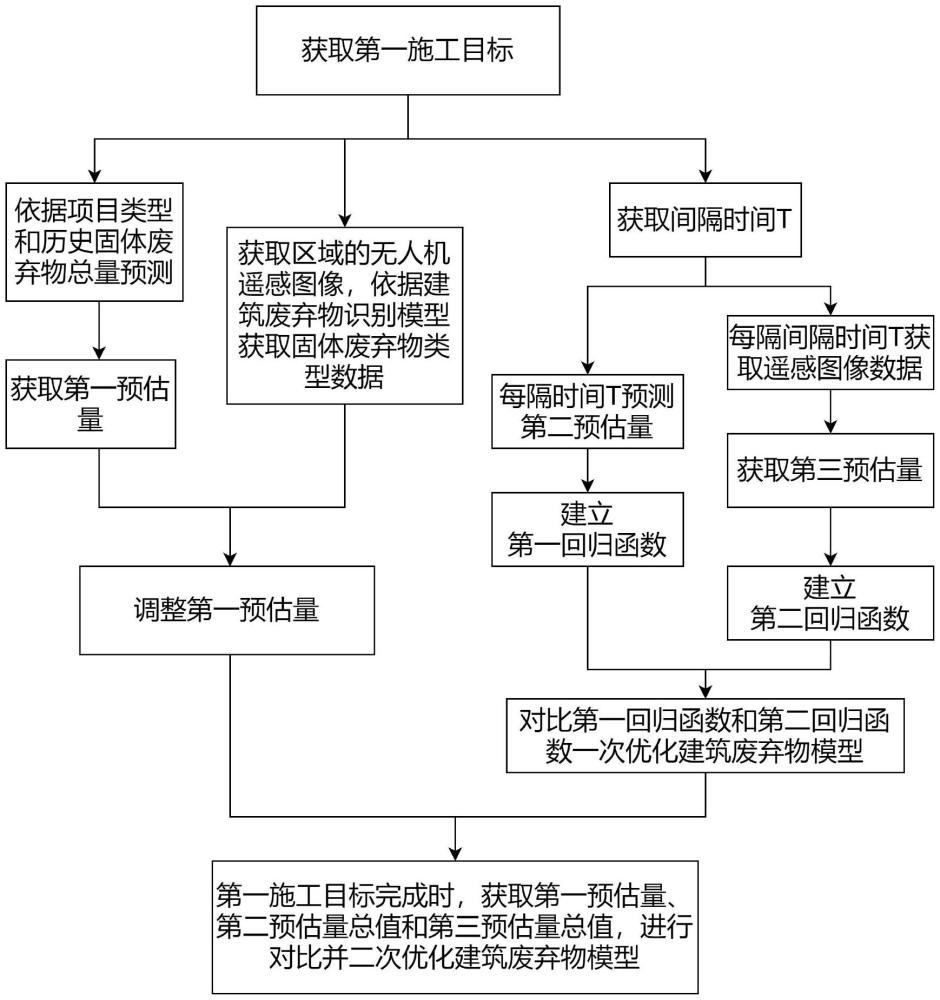 一種固體廢棄物識別預測模型的識別預測方法及系統